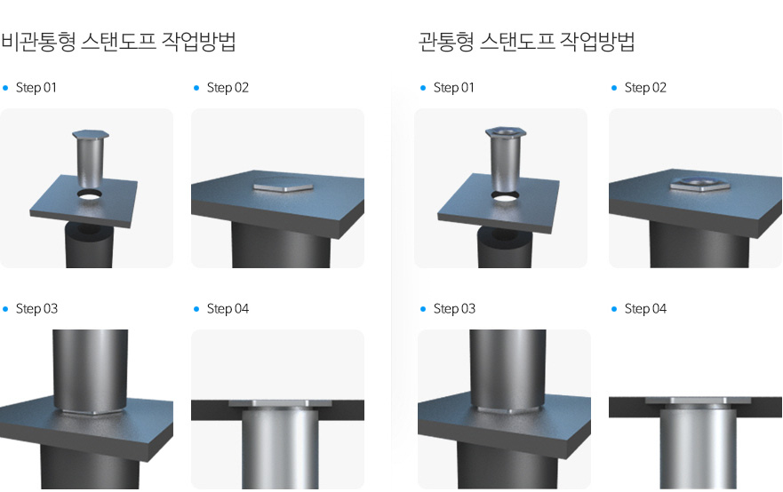 작업방법에 대한 이미지