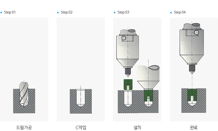 작업방법에 대한 이미지