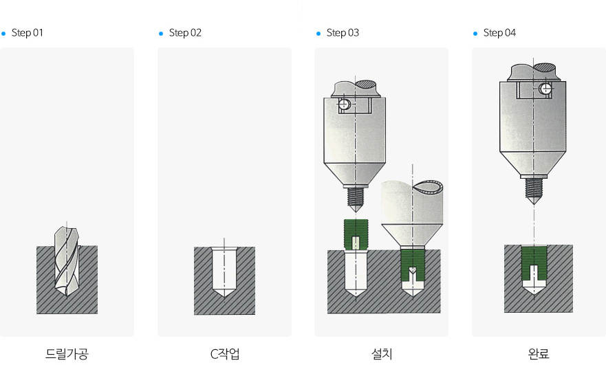 작업방법에 대한 이미지